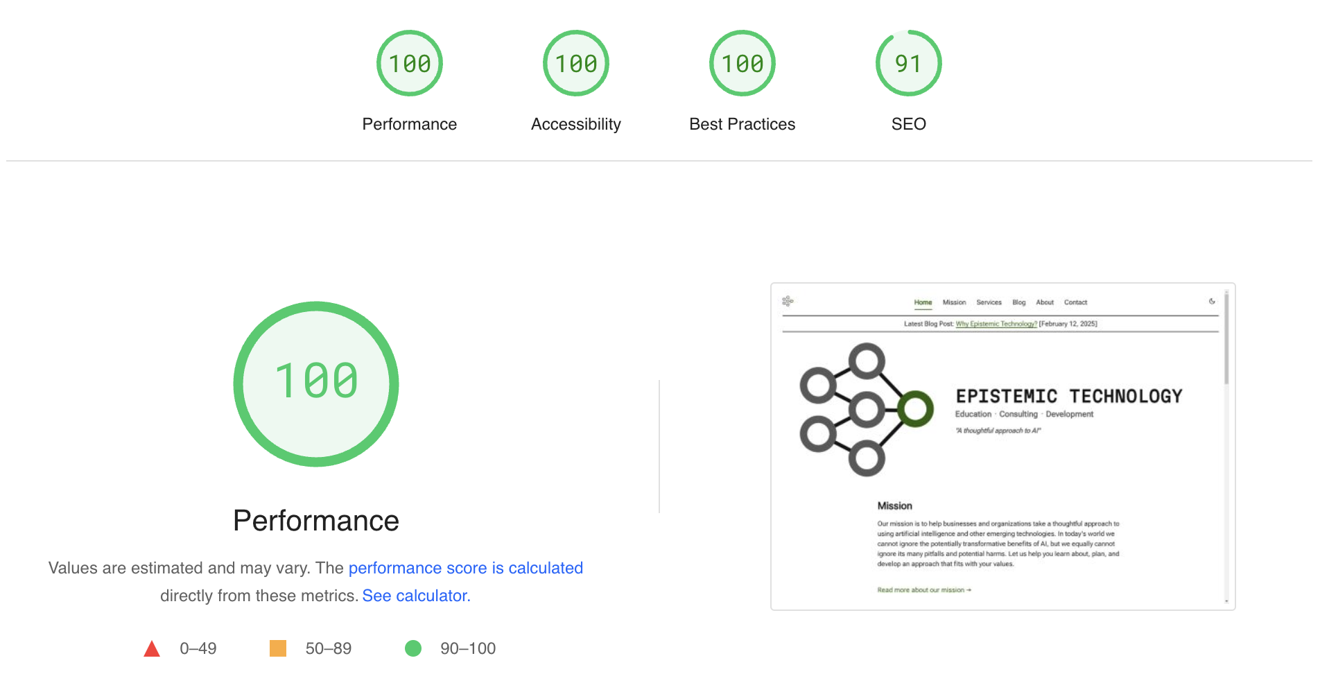 Google PageSpeed insights showing 100 Performance, 100 Accessibility, 100 Best Practices, and 91 SEO scores